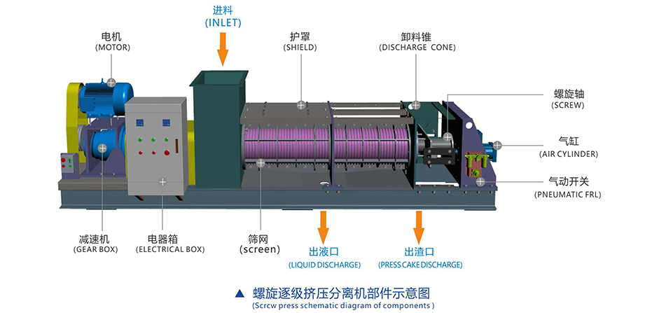 新鄉(xiāng)中天螺旋擠壓分離機畫冊2.jpg